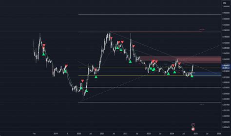 zipust price|ZILUSD Charts and Quotes — TradingView — India.